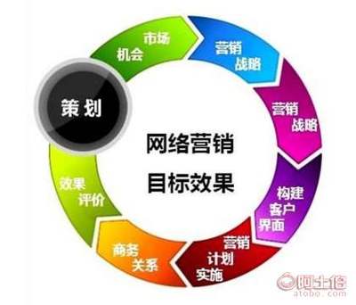 品牌營(yíng)銷(xiāo)策劃公司-超值的企業(yè)營(yíng)銷(xiāo)策劃