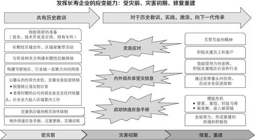 超級(jí)長(zhǎng)壽企業(yè)的秘訣